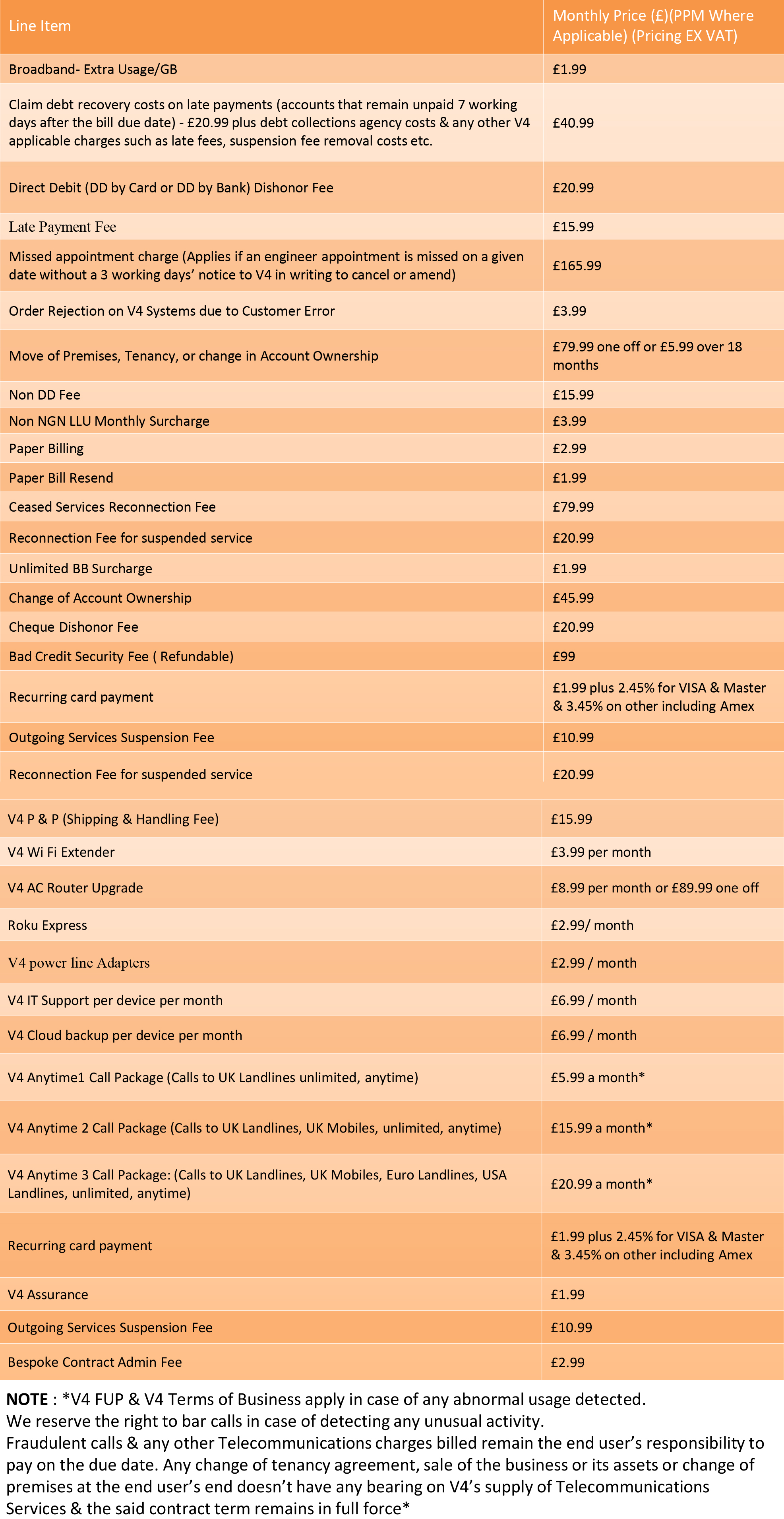V4 Manual & Administration Fees List